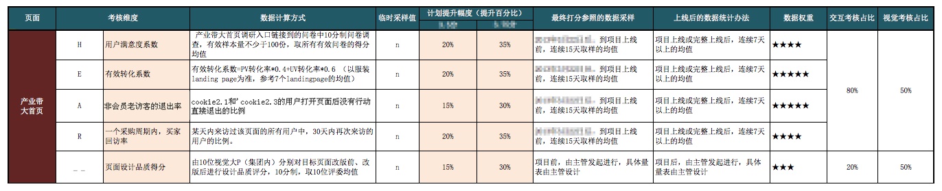 如何用数据考核设计效果？来看阿里的实战经验（附独家模型）