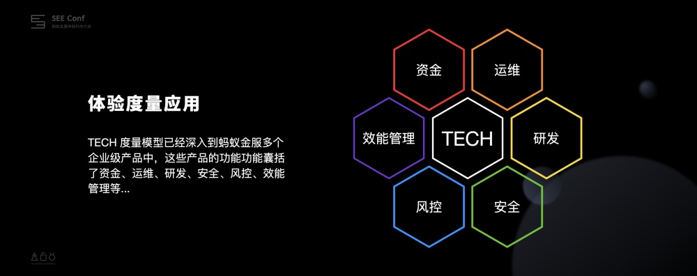 如何用数据考核设计效果？来看阿里的实战经验（附独家模型）