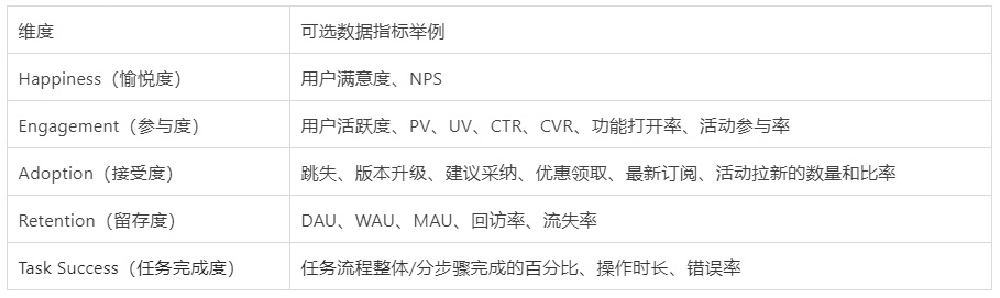 如何用数据考核设计效果？来看阿里的实战经验（附独家模型）