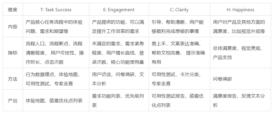 如何用数据考核设计效果？来看阿里的实战经验（附独家模型）