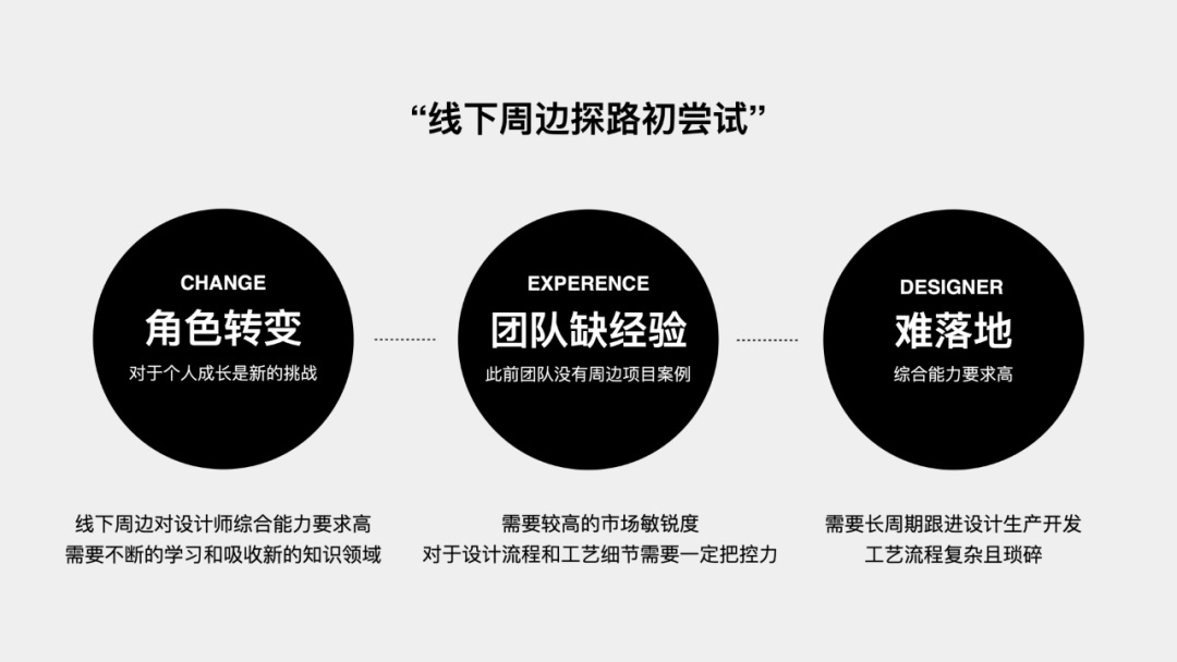 如何从0到1做出一款潮玩？来看腾讯高手的实战案例！