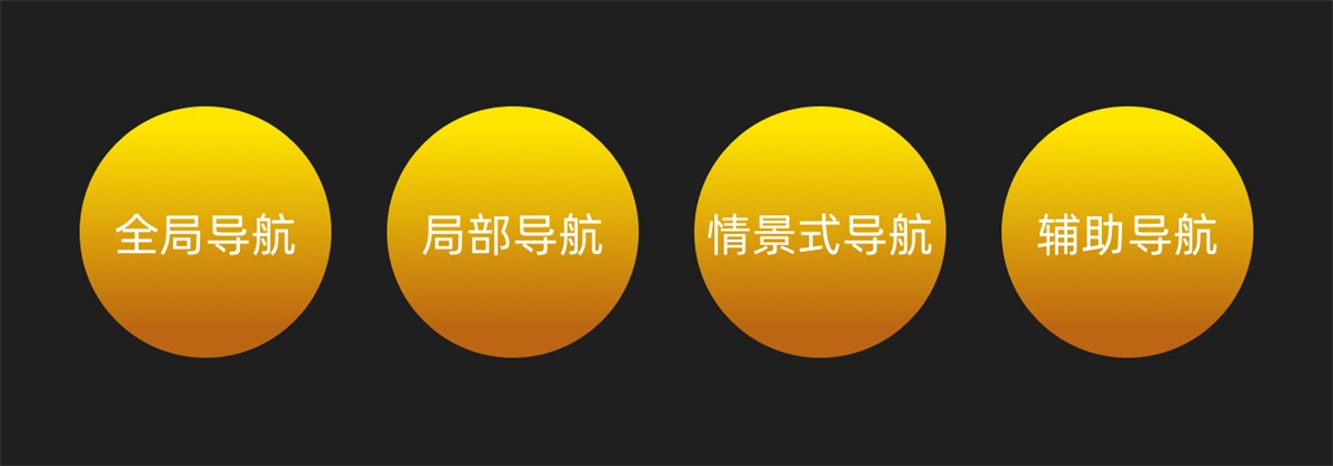 万字干货！一篇文章吃透产品信息架构完整知识体系