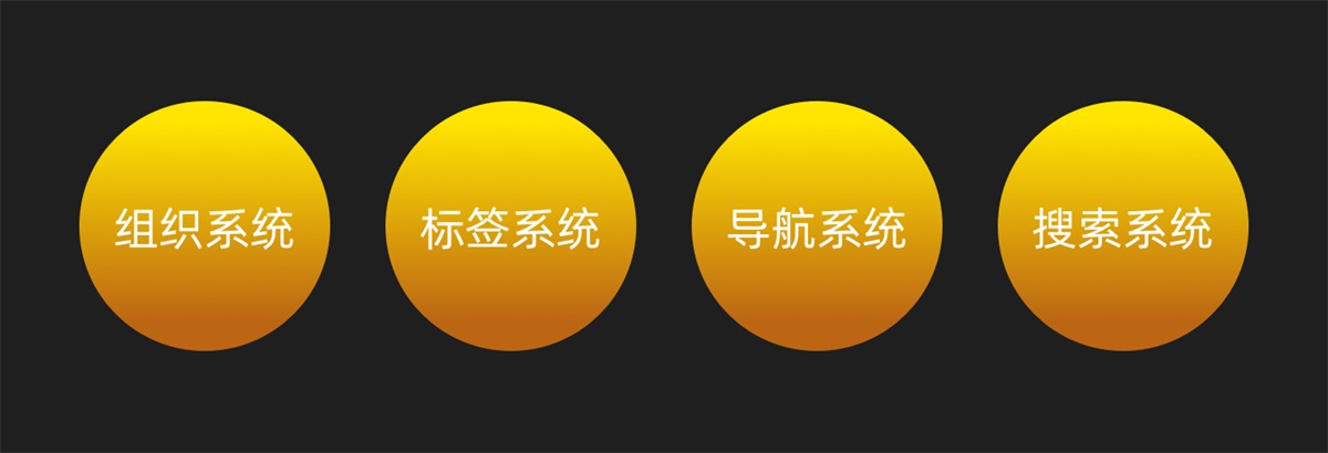 万字干货！一篇文章吃透产品信息架构完整知识体系