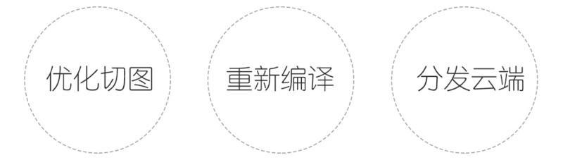 搜狐实战案例！出行类产品该如何做改版设计？