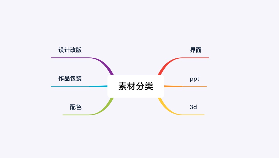 这样分类素材以后，再难的需求我都不怕了！