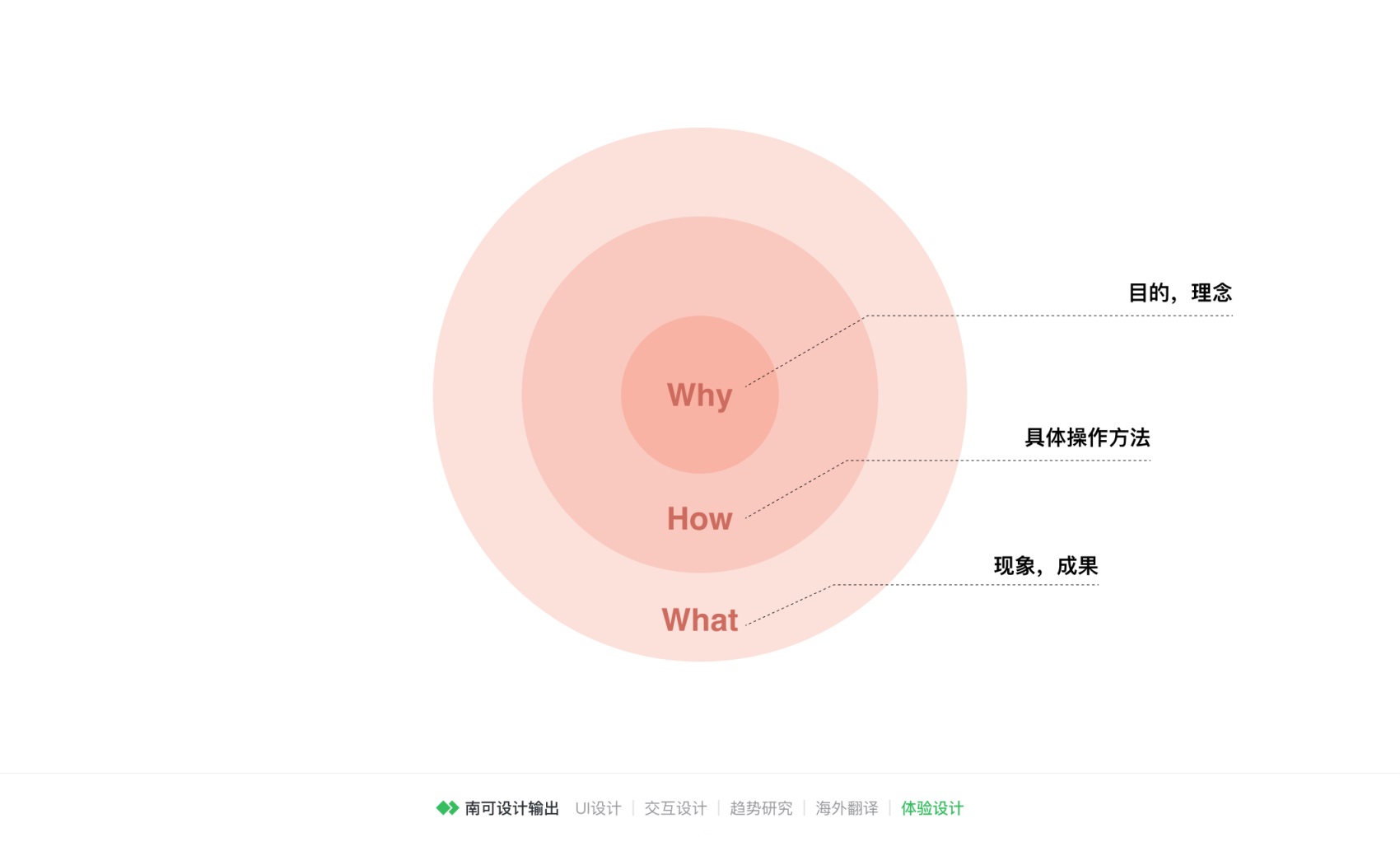 万字长文！从底层思维层面，提供一个帮你快速进阶的思路