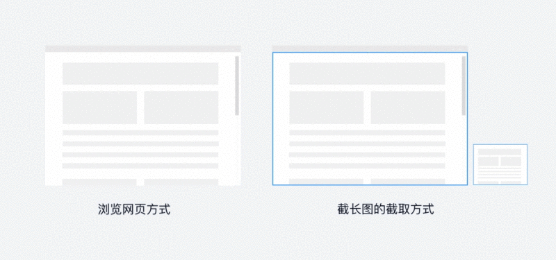 堪称人类之光的新版 QQ 截图，是如何设计出来的？