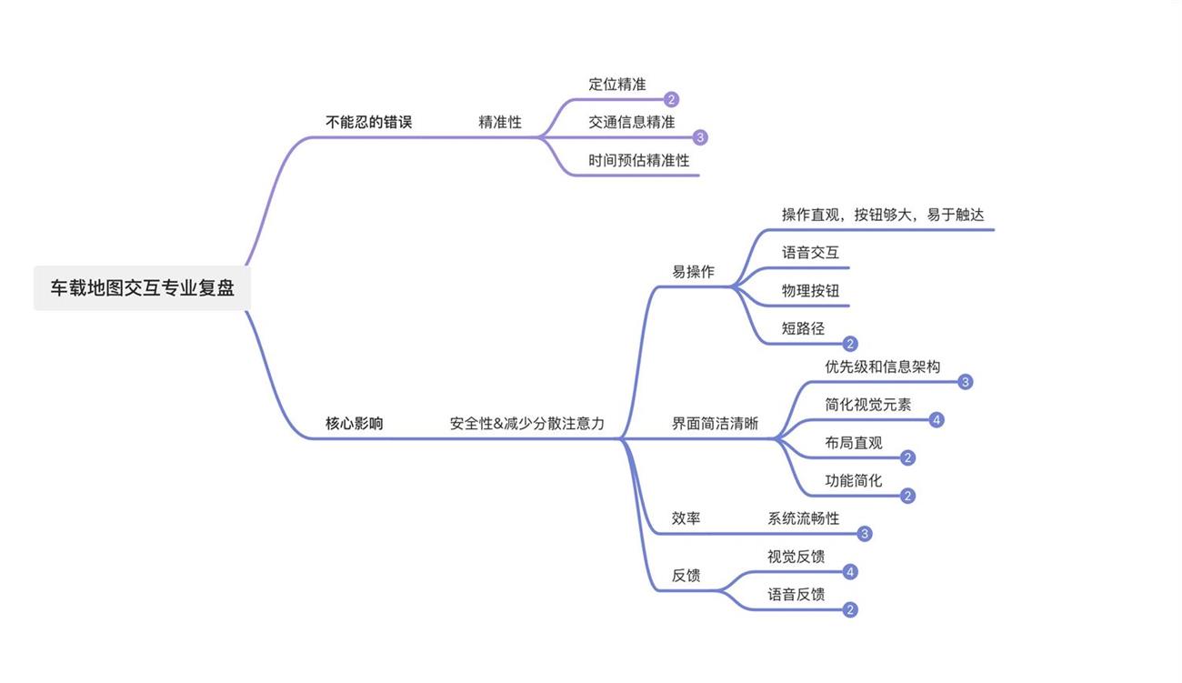 6500字干货！如何设计体验优秀的车载地图交互？