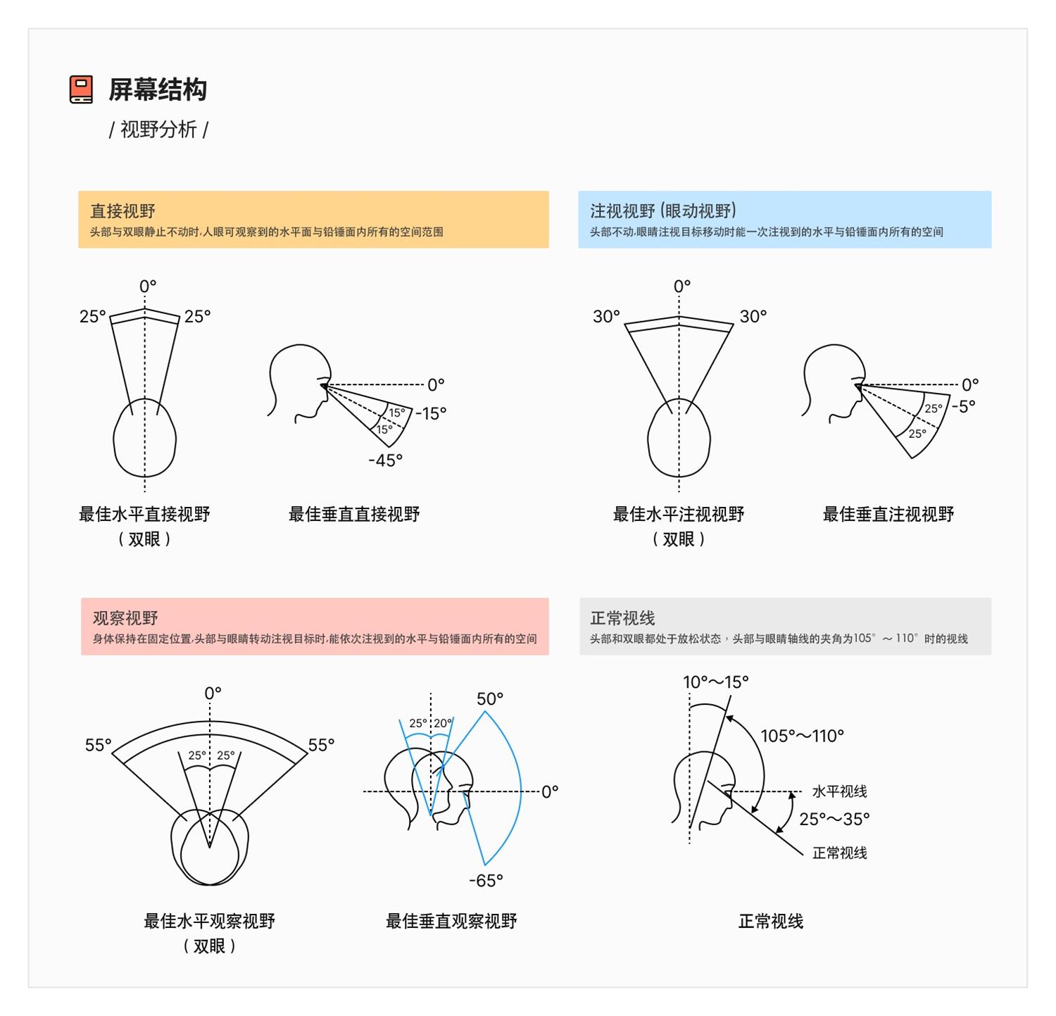 实战复盘！智能座舱HMI主交互策略（一）：主交互框架