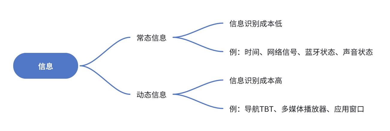 实战复盘！智能座舱HMI主交互策略（一）：主交互框架