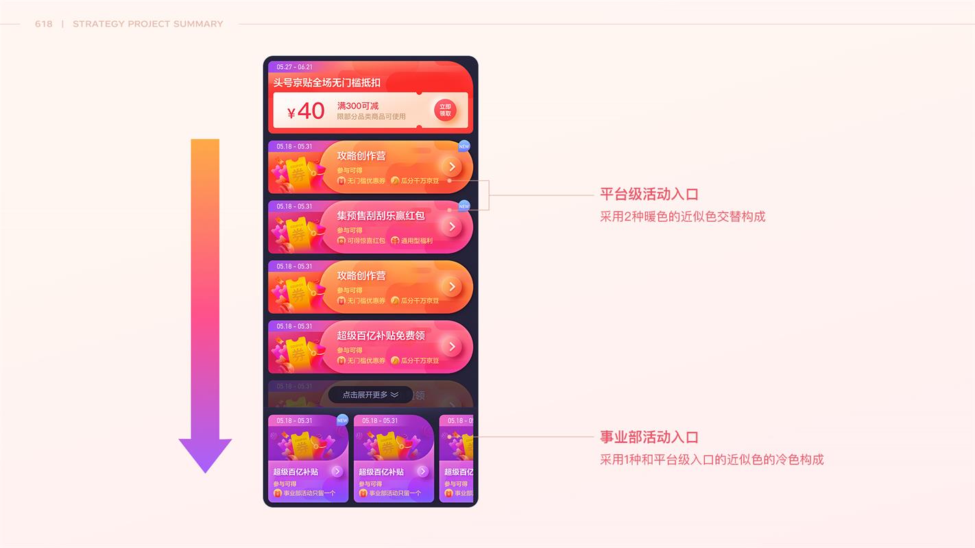 如何让用户愿意逛愿意买？来看618站内攻略项目总结