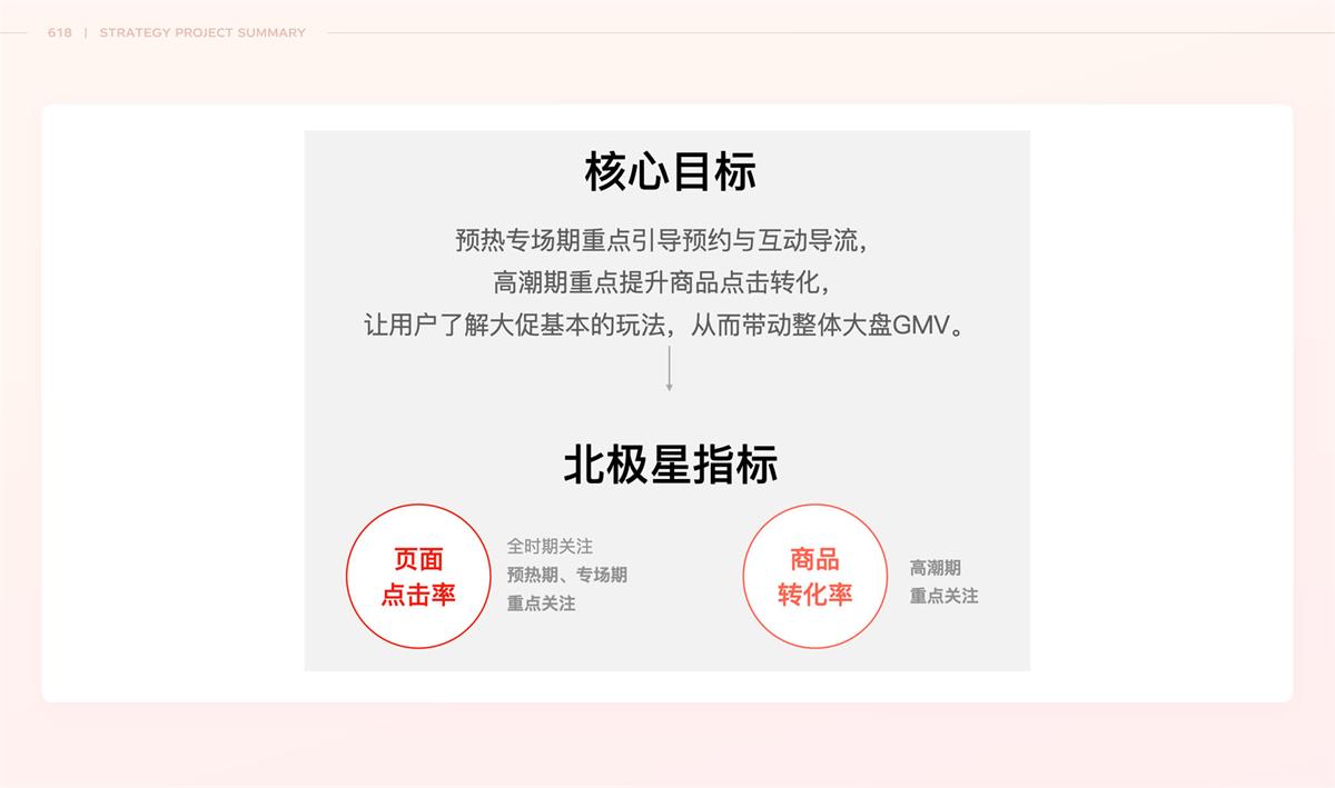 如何让用户愿意逛愿意买？来看618站内攻略项目总结