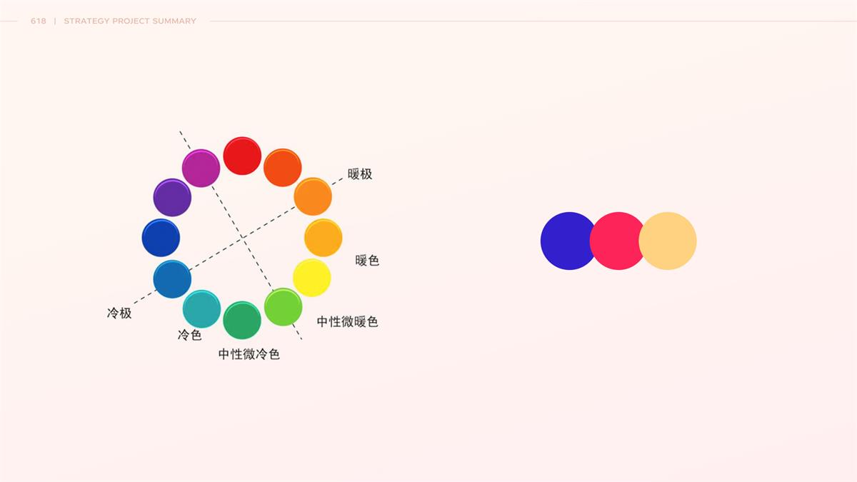 如何让用户愿意逛愿意买？来看618站内攻略项目总结