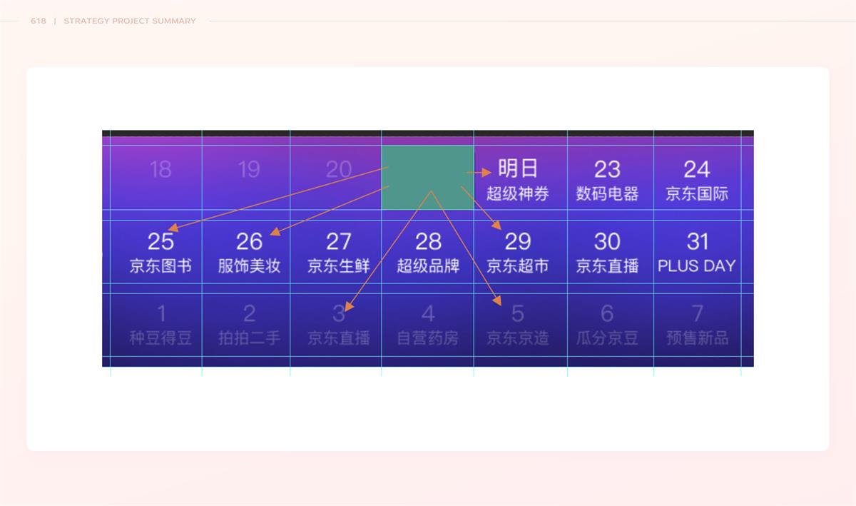 如何让用户愿意逛愿意买？来看618站内攻略项目总结