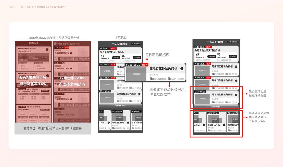 如何让用户愿意逛愿意买？来看618站内攻略项目总结