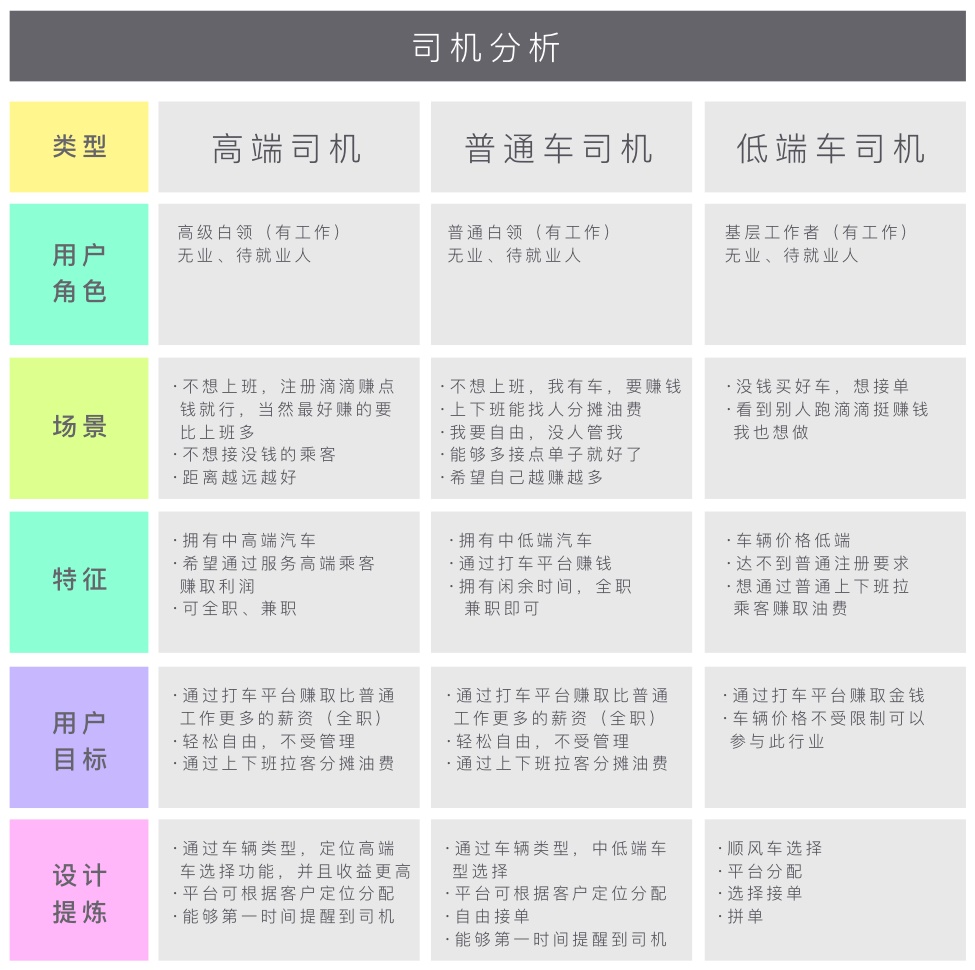 用滴滴打车的案例，让你学会目标导向设计！