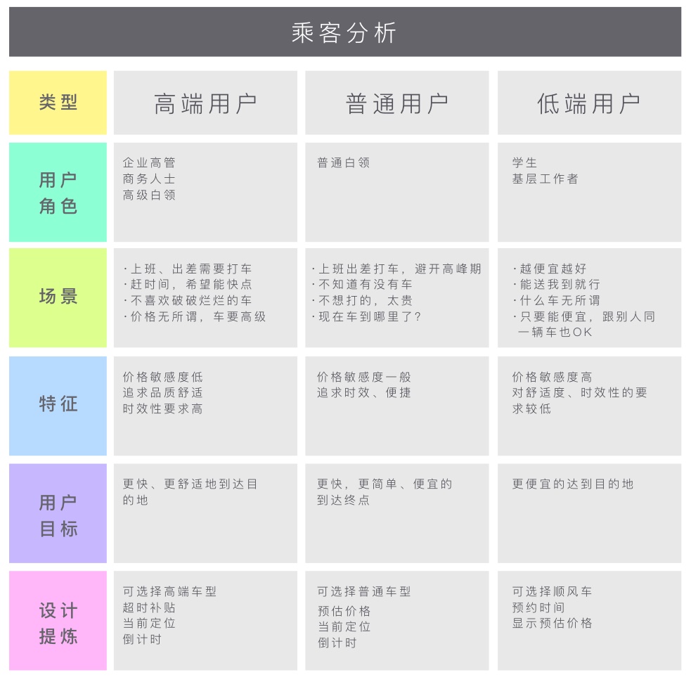 用滴滴打车的案例，让你学会目标导向设计！