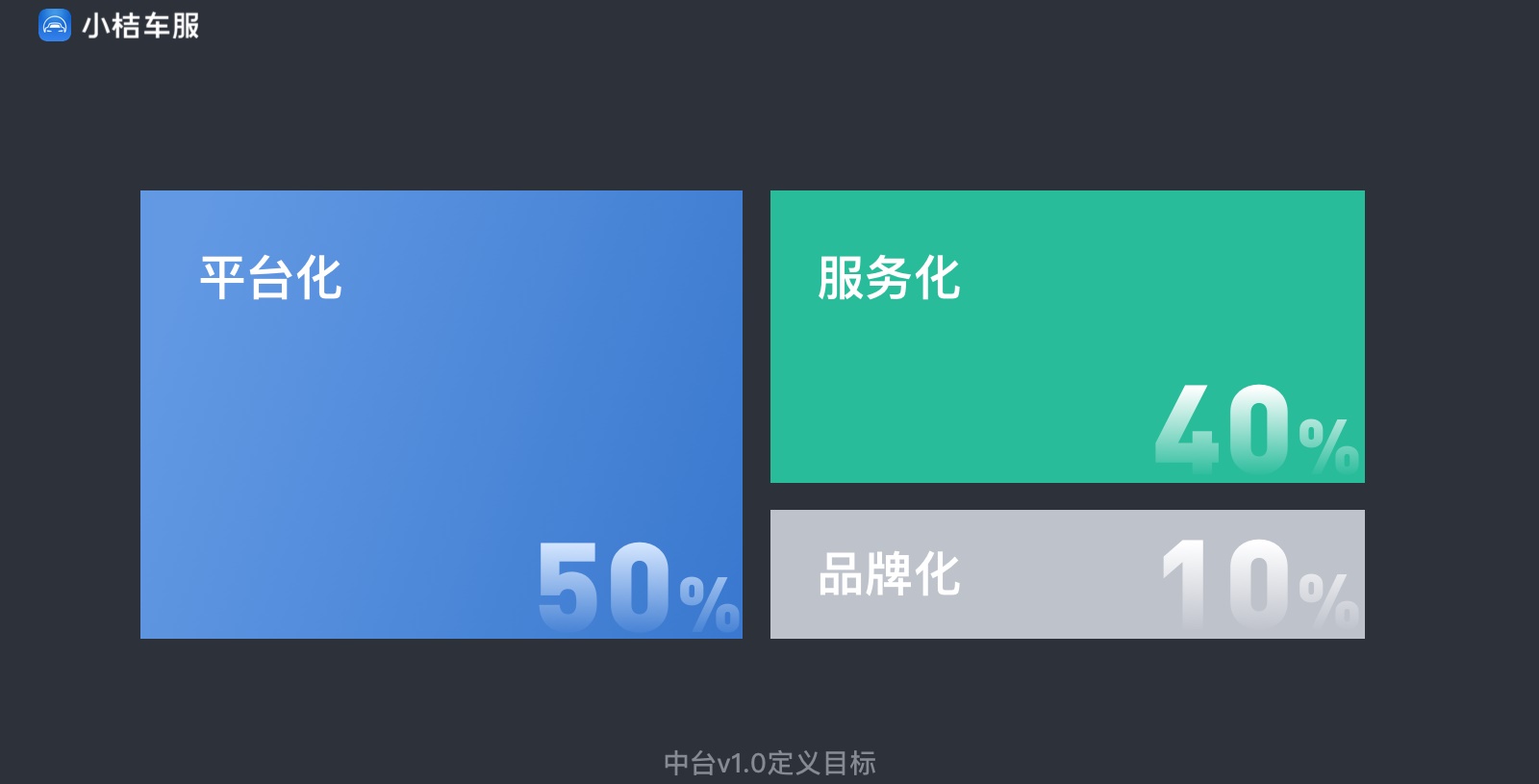 实战案例！滴滴「小桔车服」中台UX构建全方位复盘！