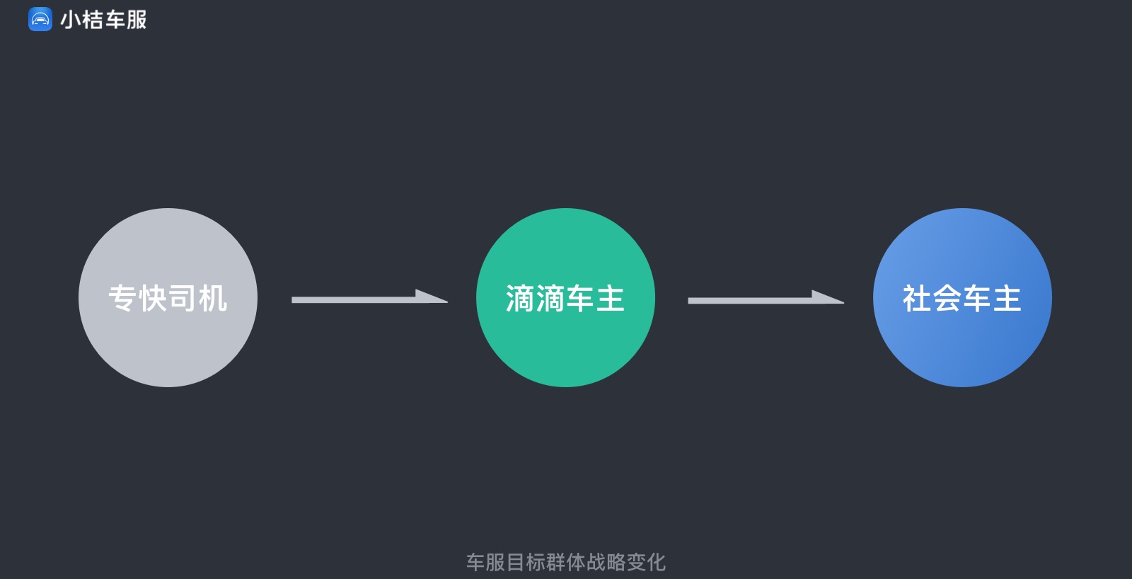 实战案例！滴滴「小桔车服」中台UX构建全方位复盘！
