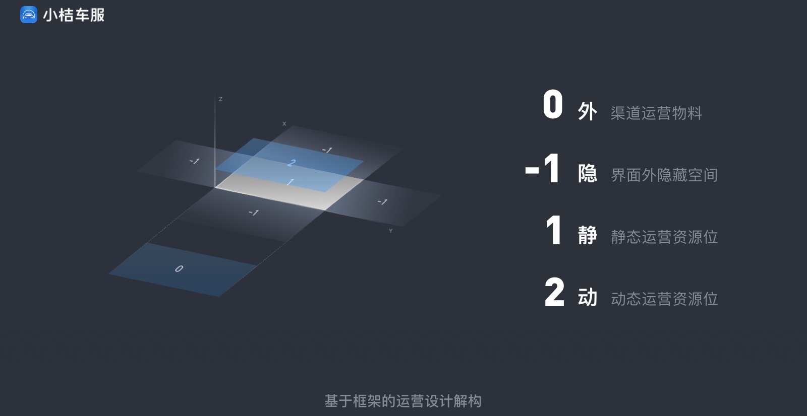 实战案例！滴滴「小桔车服」中台UX构建全方位复盘！