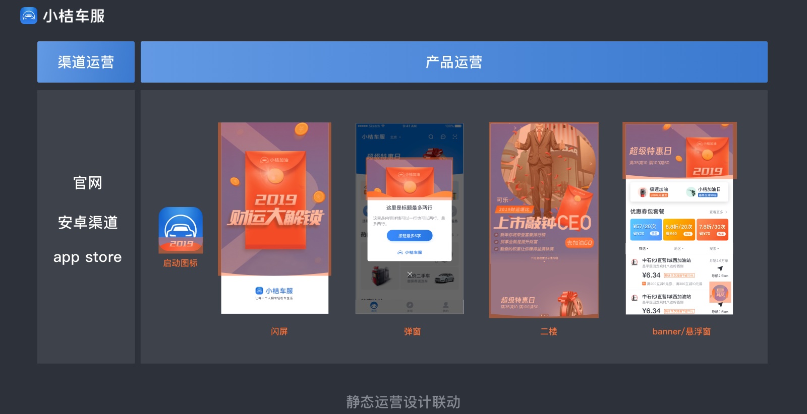实战案例！滴滴「小桔车服」中台UX构建全方位复盘！