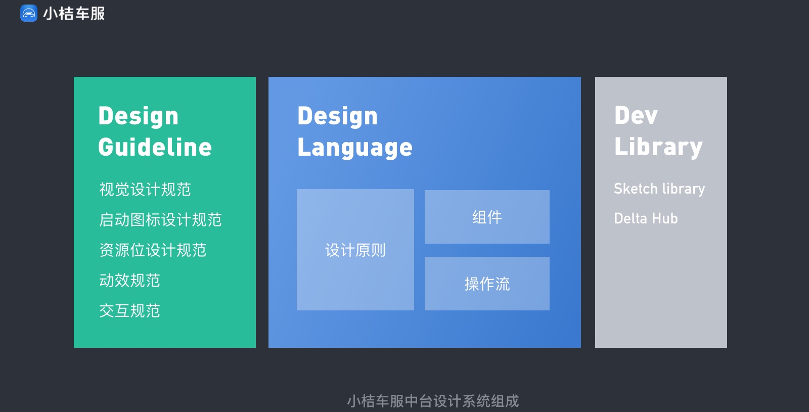 实战案例！滴滴「小桔车服」中台UX构建全方位复盘！