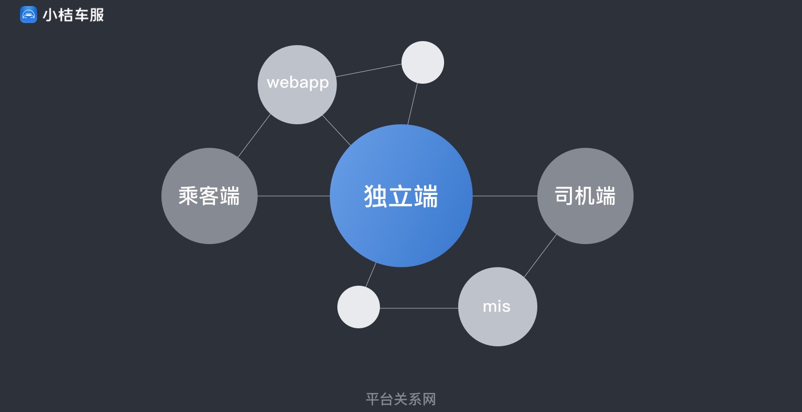 实战案例！滴滴「小桔车服」中台UX构建全方位复盘！