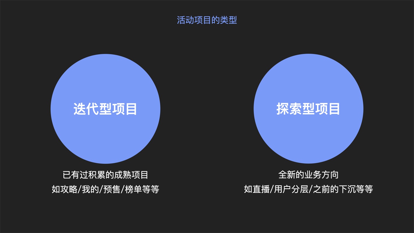 花了很多时间做设计分析，但对画稿子没什么帮助？