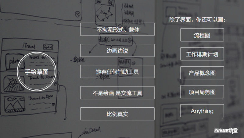 用两个实战案例，帮你掌握专业设计师才会的设计思维方法