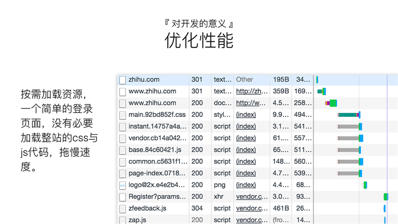 这篇8000字长文，能帮你学会组件化设计与开发的思维方式