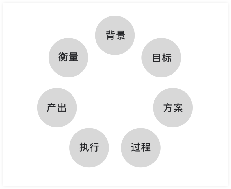 用一个实战案例，教你学会视觉改版的方法
