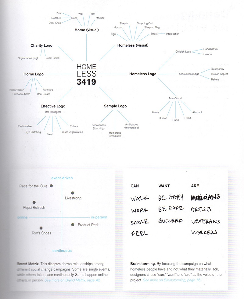 uisdc-design-thinking-201611215