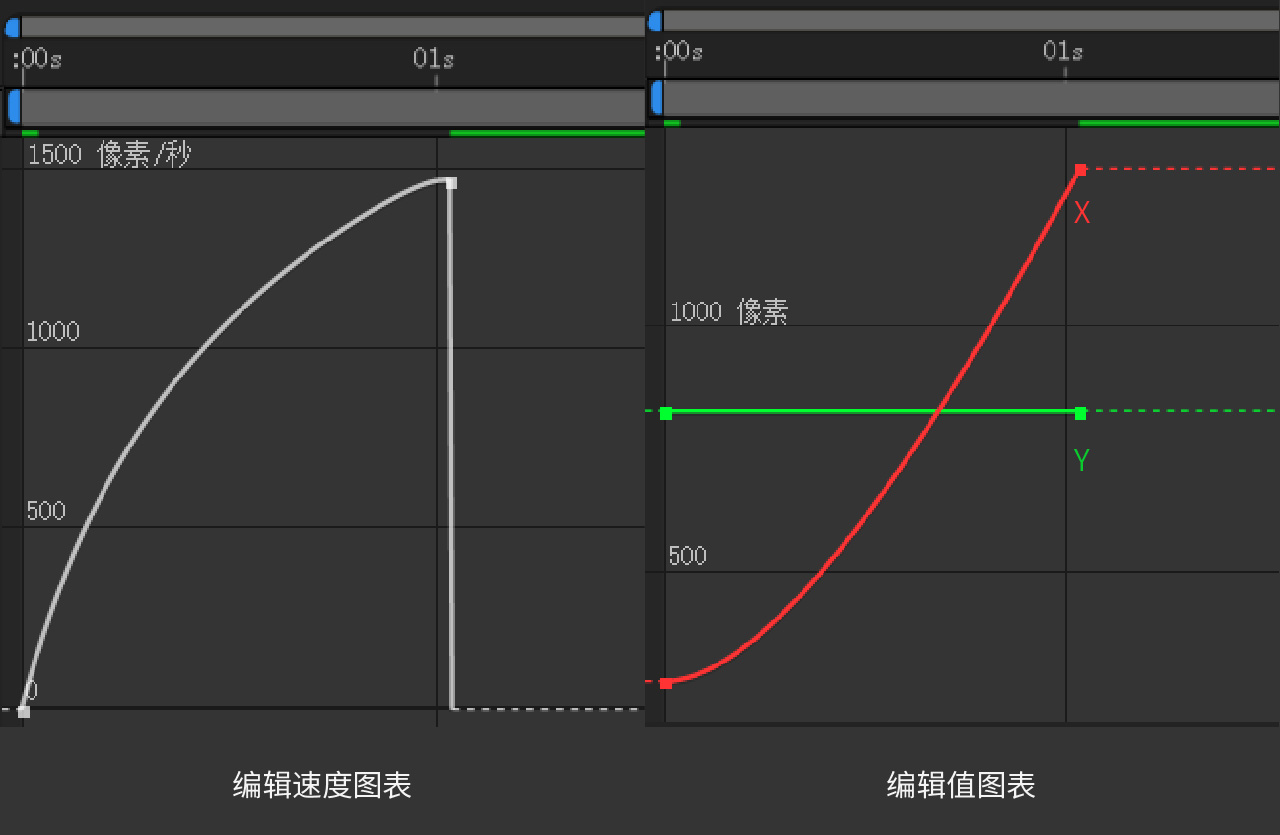 新人入门！12条动画法则+常用动画曲线解析