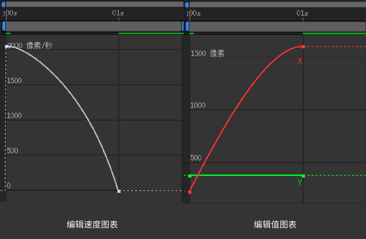 新人入门！12条动画法则+常用动画曲线解析