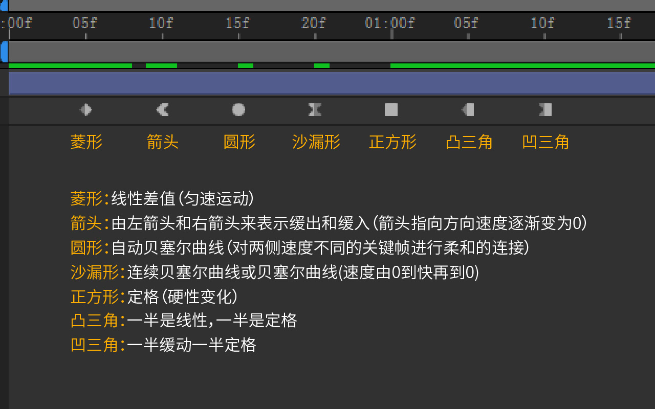 新人入门！12条动画法则+常用动画曲线解析