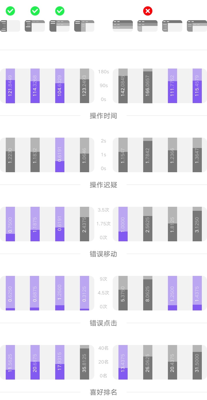 用左导航还是顶导航？我从这4个角度做了一个完整分析！