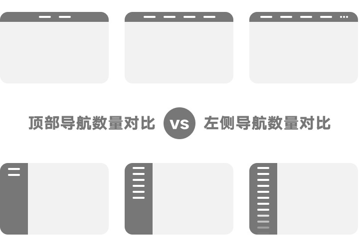 用左导航还是顶导航？我从这4个角度做了一个完整分析！
