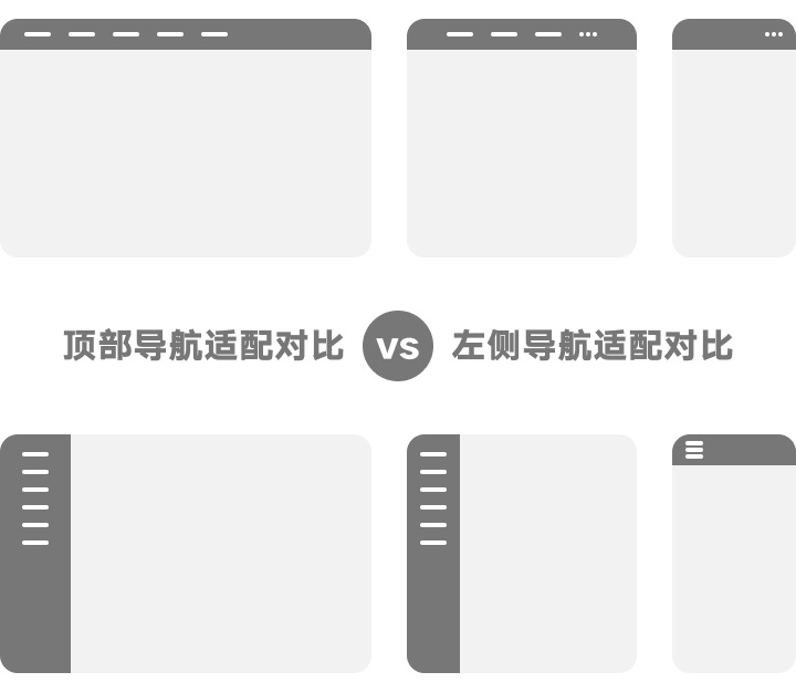 用左导航还是顶导航？我从这4个角度做了一个完整分析！