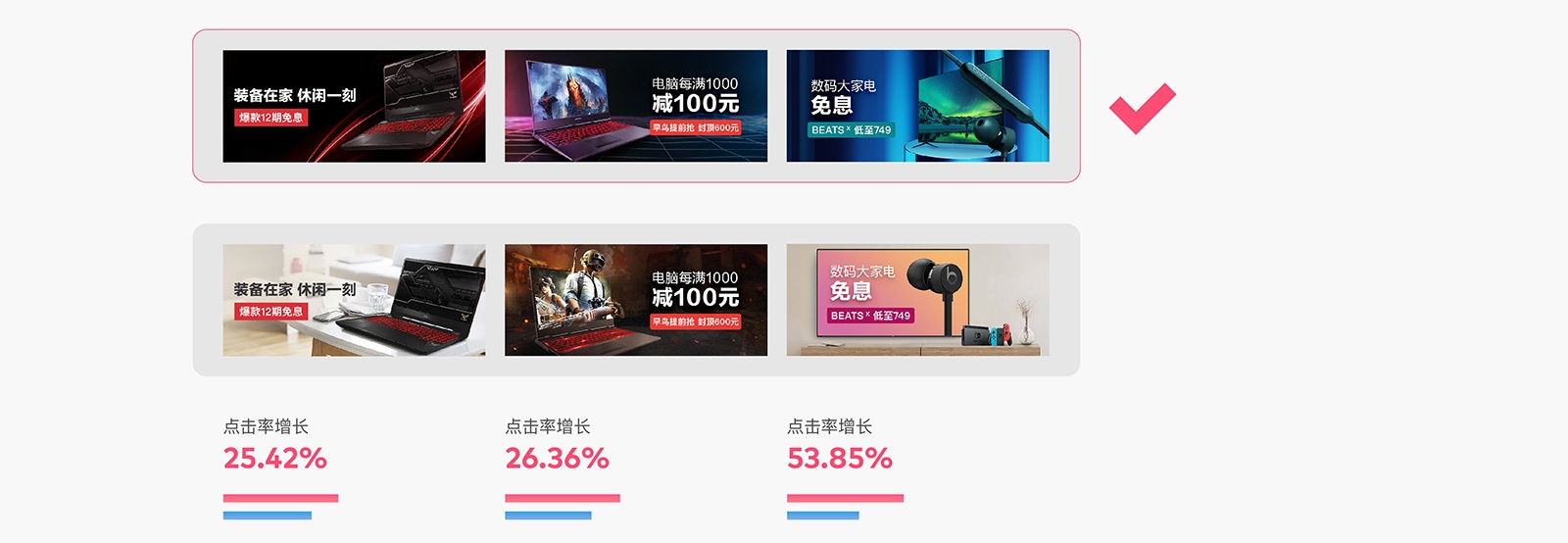 如何用科学的方法，让 Banner 点击率增长 96% ？