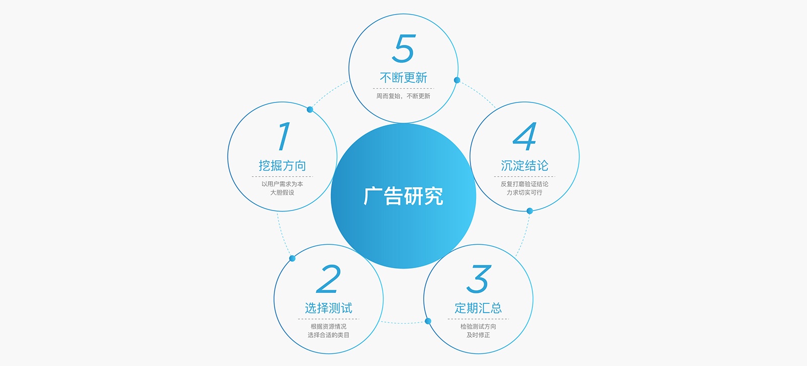 如何用科学的方法，让 Banner 点击率增长 96% ？