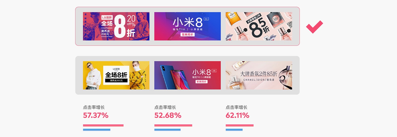 如何用科学的方法，让 Banner 点击率增长 96% ？
