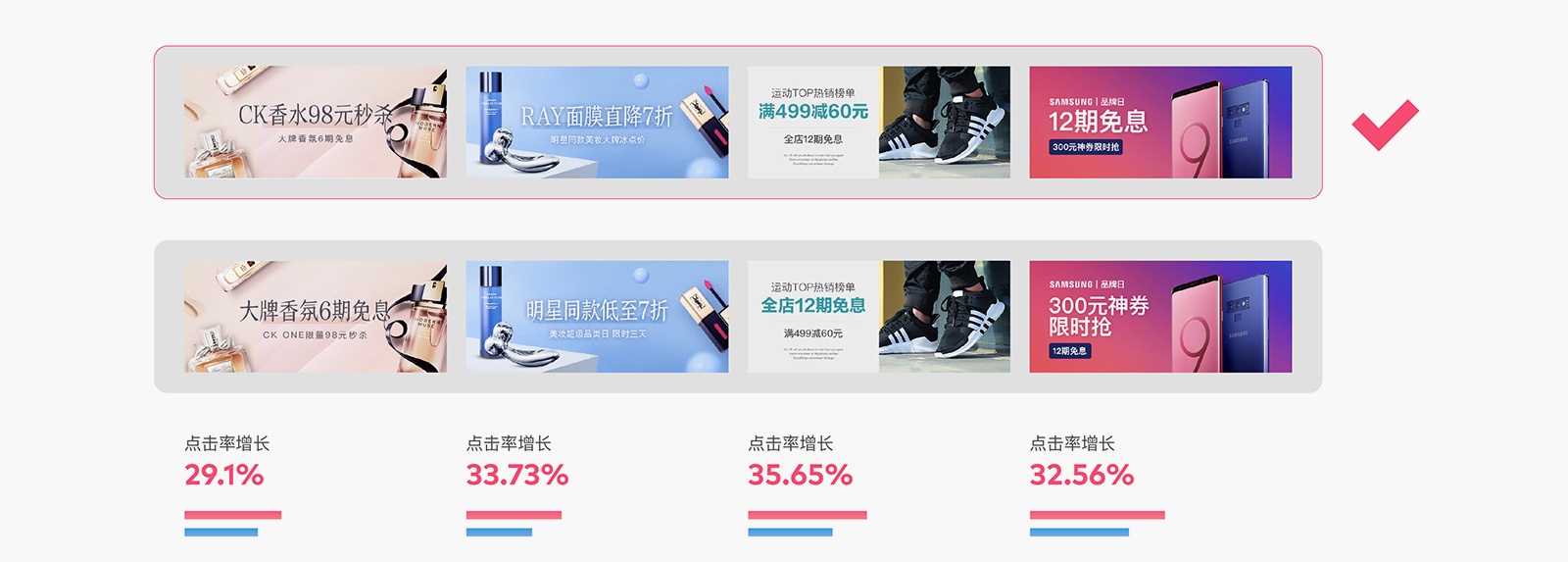 如何用科学的方法，让 Banner 点击率增长 96% ？