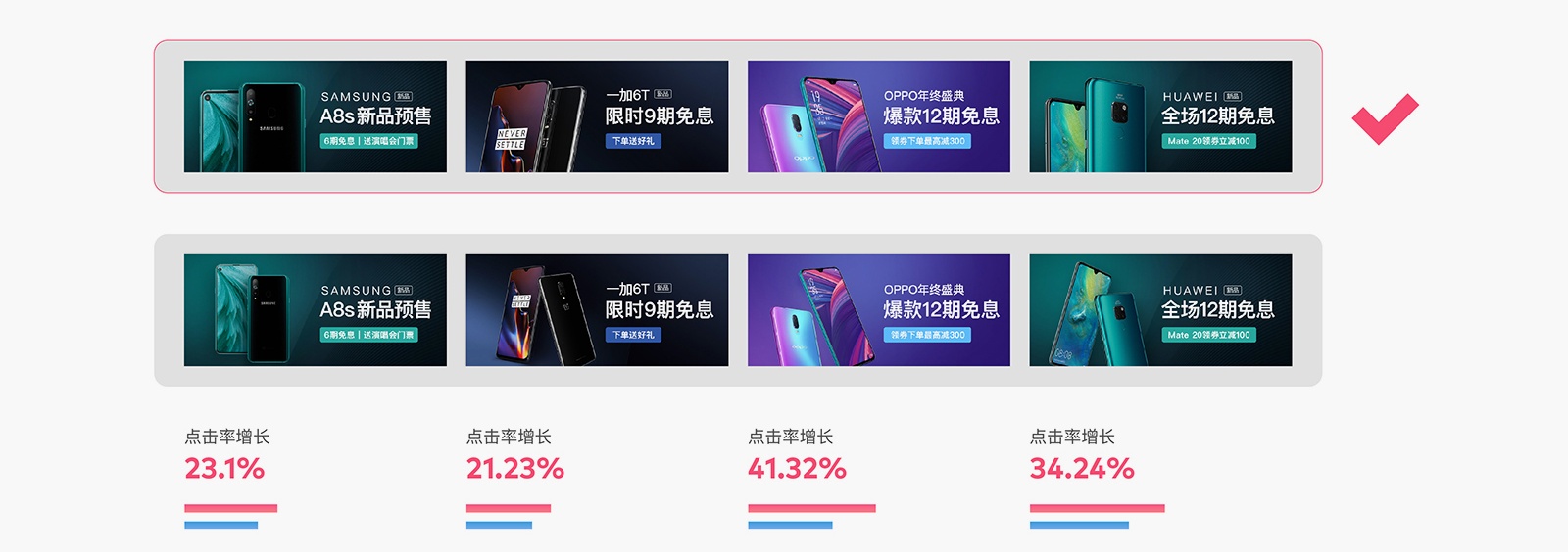 如何用科学的方法，让 Banner 点击率增长 96% ？