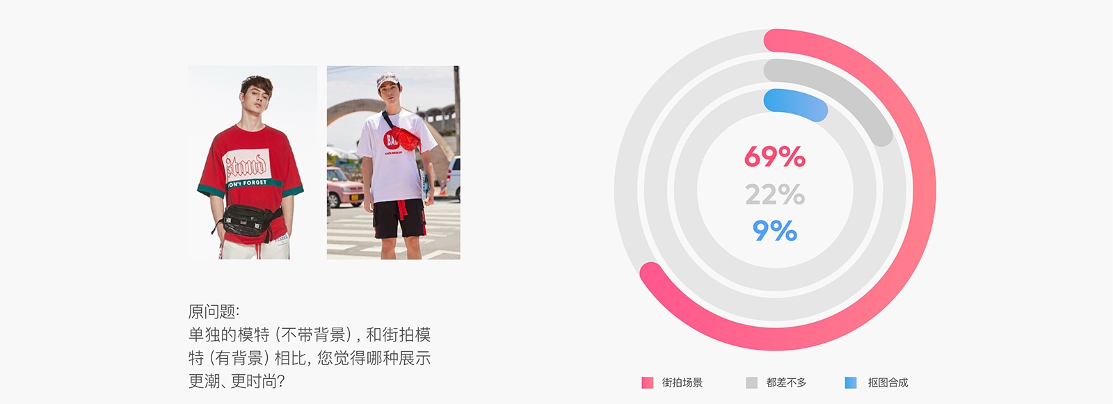如何用科学的方法，让 Banner 点击率增长 96% ？
