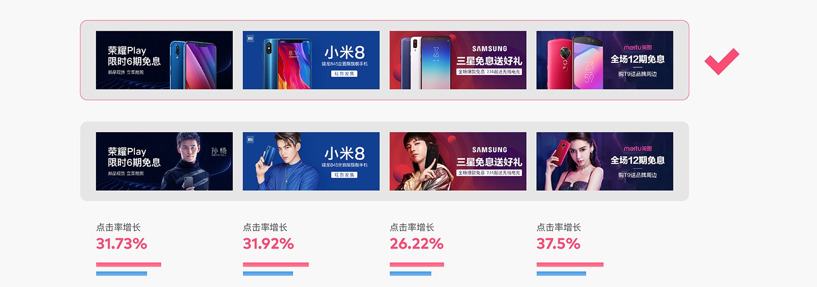 如何用科学的方法，让 Banner 点击率增长 96% ？