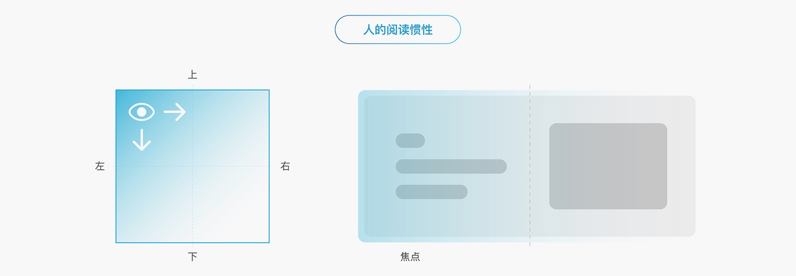 如何用科学的方法，让 Banner 点击率增长 96% ？