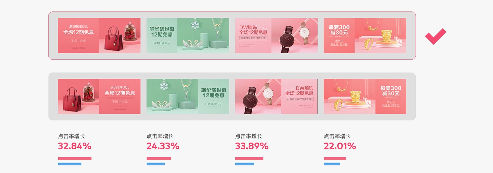 如何用科学的方法，让 Banner 点击率增长 96% ？