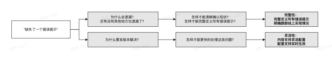 用网易的实战案例，帮你掌握3种产品思维工具