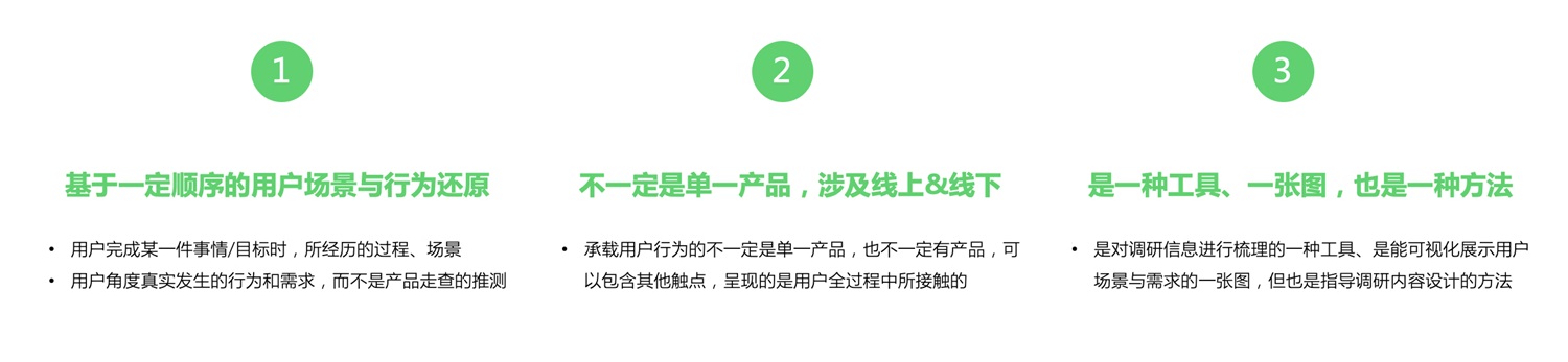 用户体验地图设计指南（上）：概念介绍与使用价值