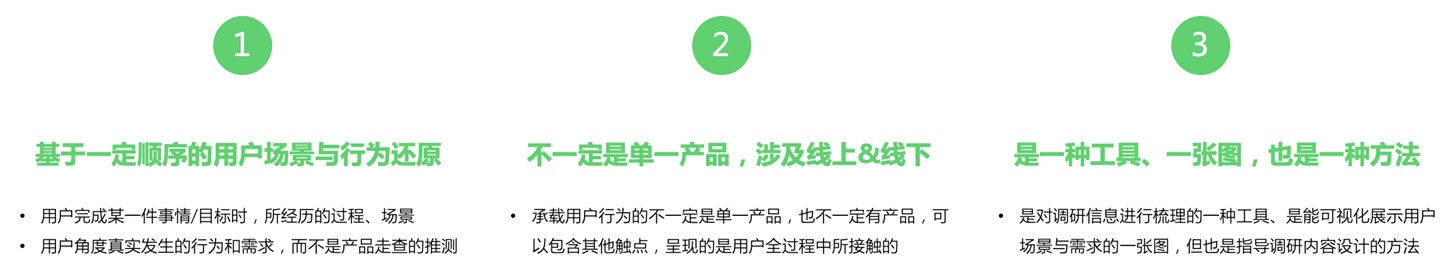 用户体验地图设计指南（上）：概念介绍与使用价值